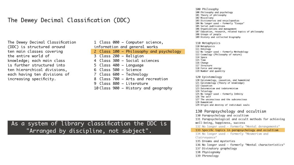Method of Cataloguing – Beini Chen
